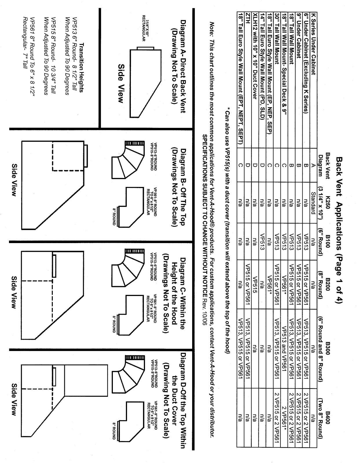 Vent-A-Hood PRXH18448SS, PRXH18236SS User Manual