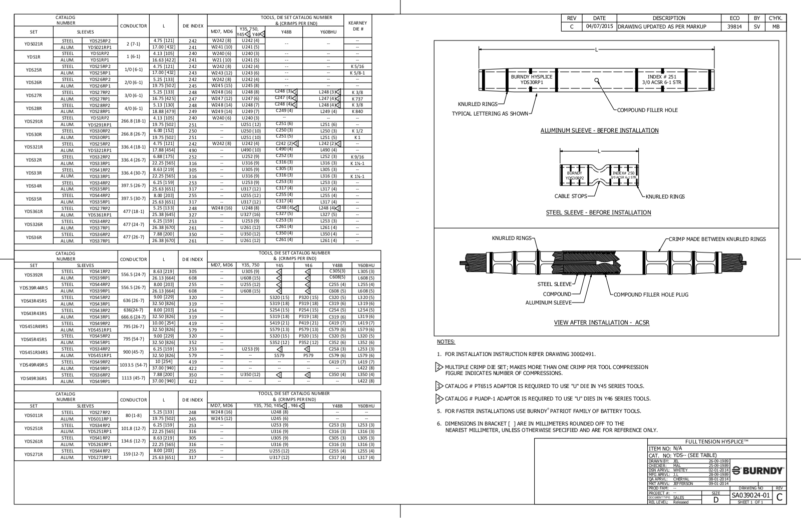 Burndy YDS32R Data Sheet