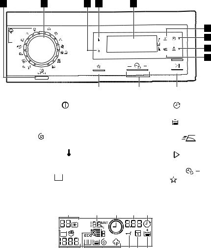 ARTHUR MARTIN EWF1687HDW User Manual