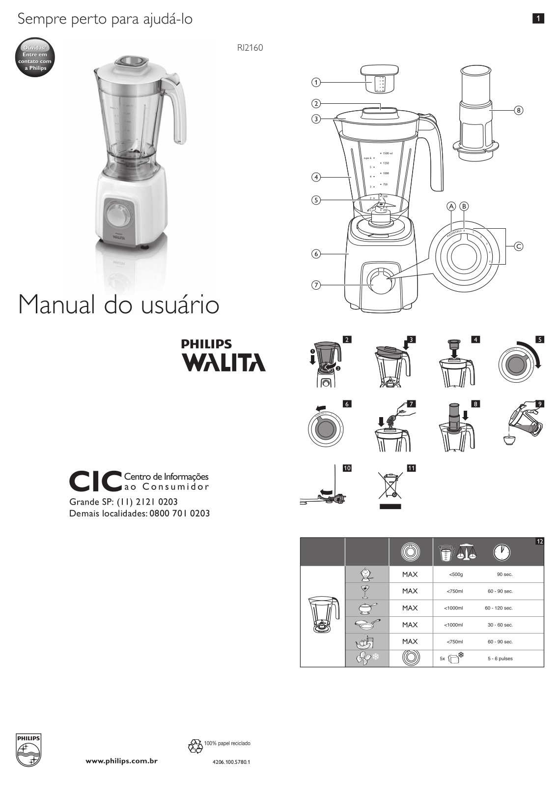 Philips RI2160 User Manual