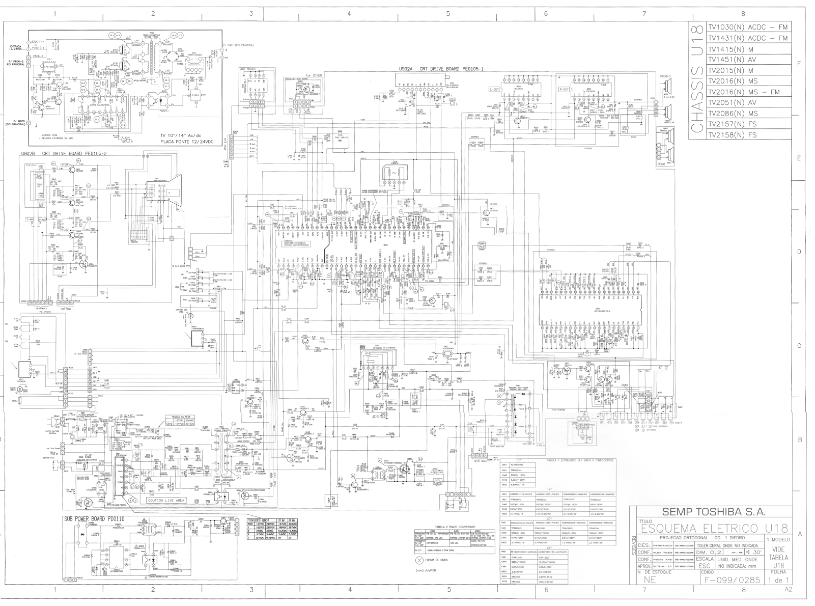 Toshiba TV-2015N Schematic - ManualMachine.com