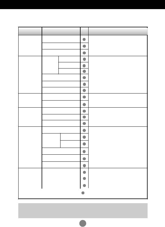 LG L1731SFN Users manual