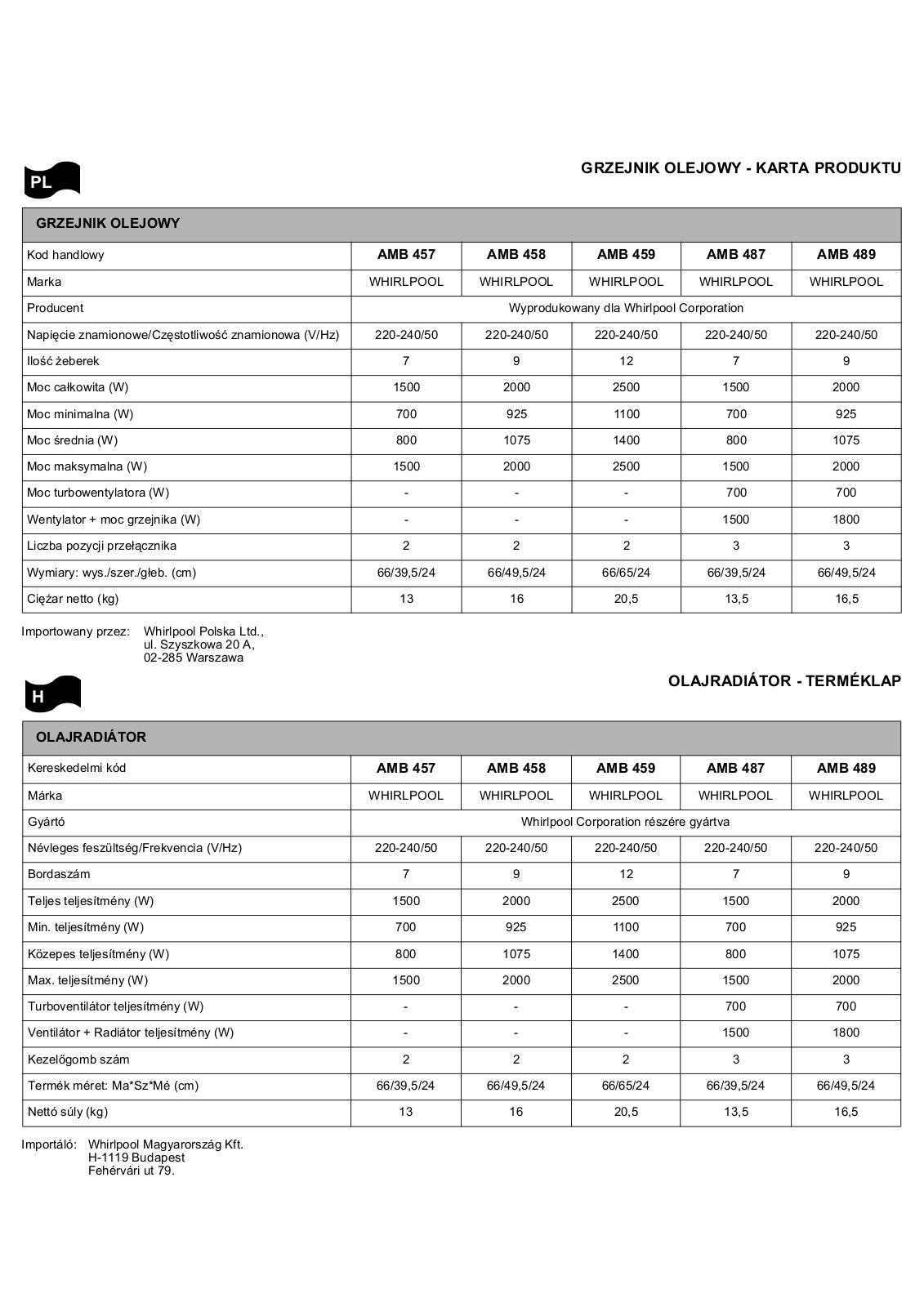 Whirlpool AMB457, AMB489 Service Manual