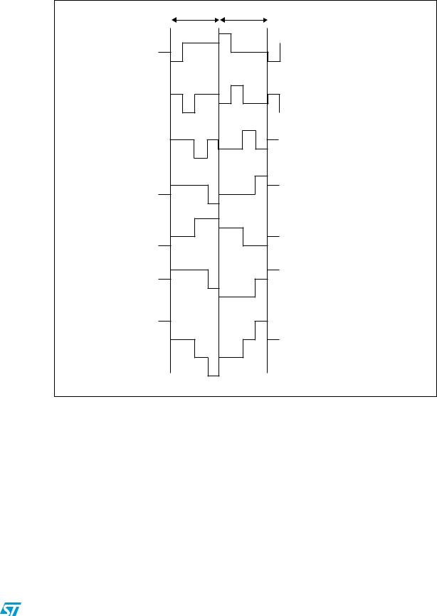 ST AN3114 Application note