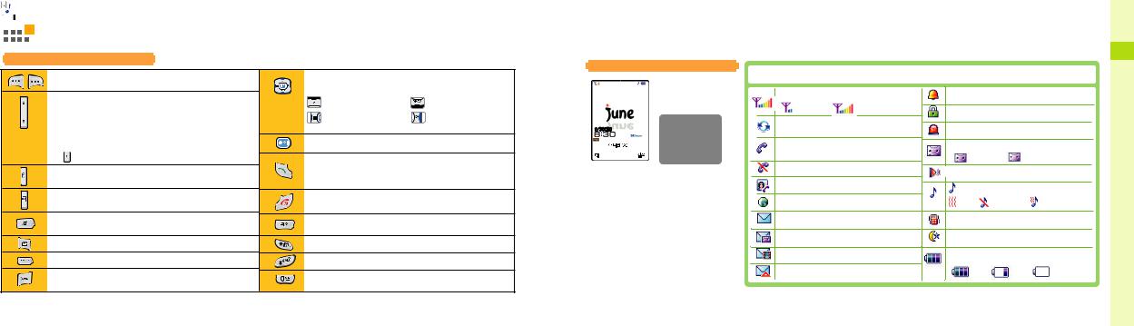 Samsung SCH-W120 User Manual