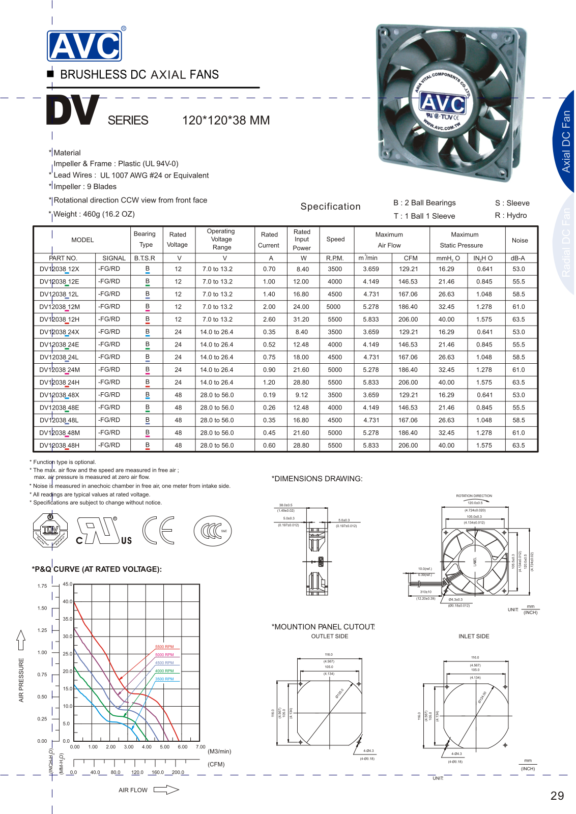 AVC DV Service Manual