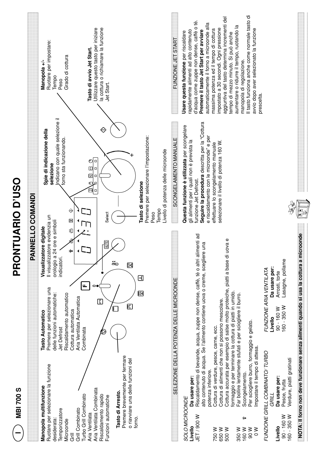 Whirlpool MBI 700 S PROGRAM CHART