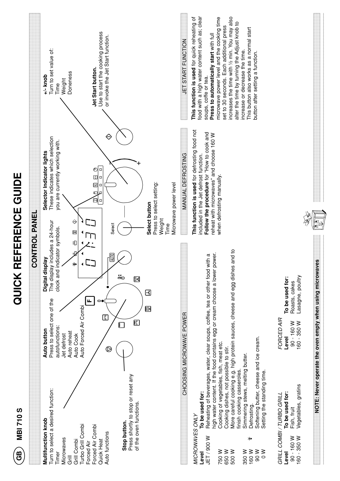 Whirlpool MBI 710 S INSTRUCTION FOR USE