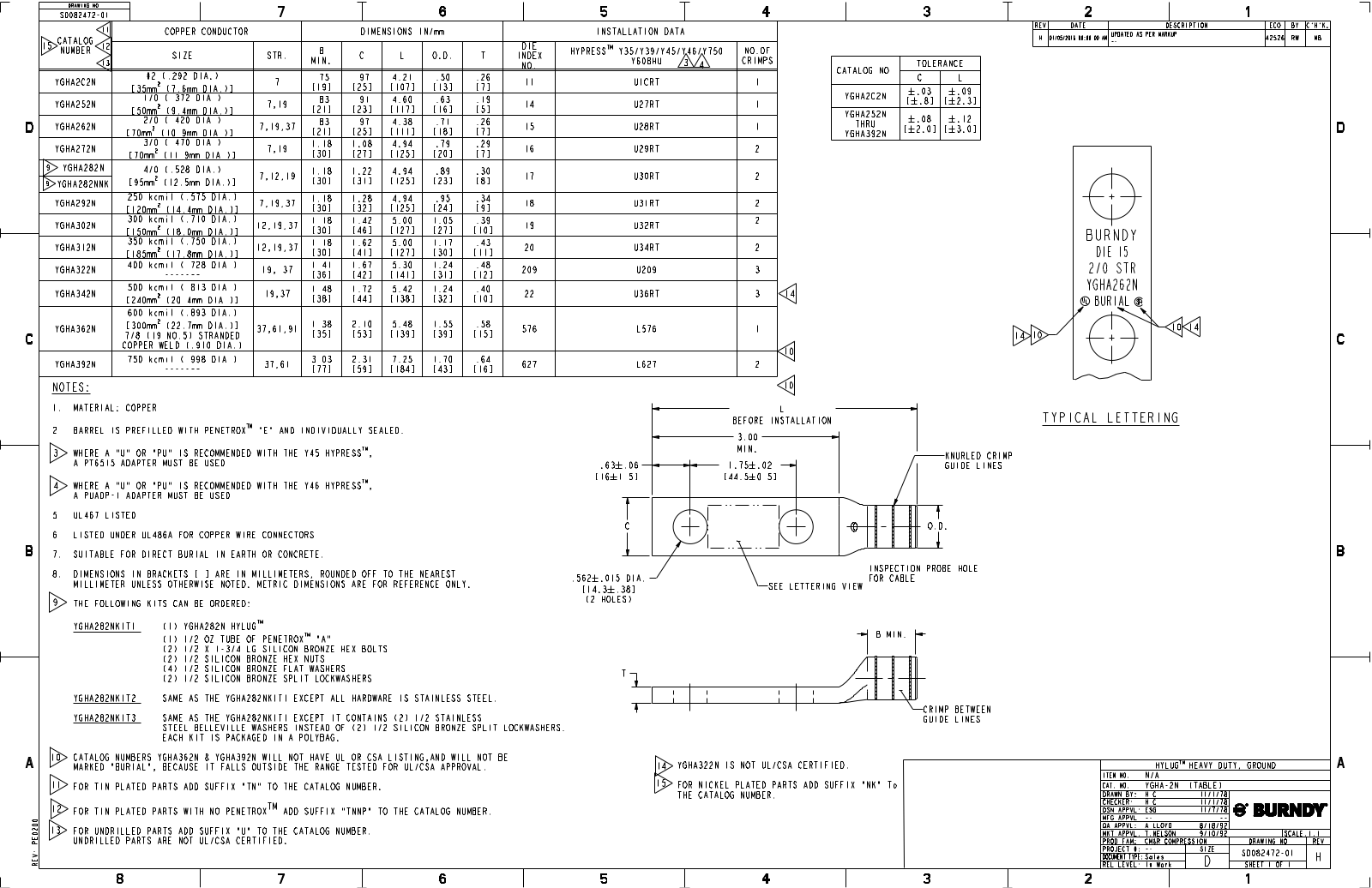 Burndy YGHA252N Data Sheet - ManualMachine.com