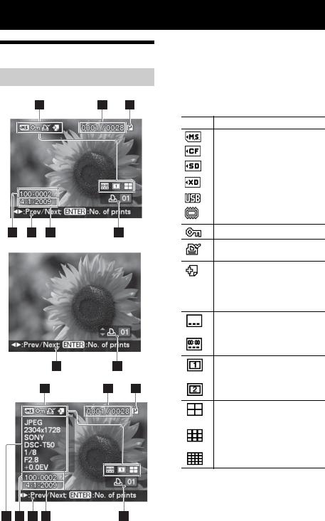 Sony DPP-FP97 User Manual