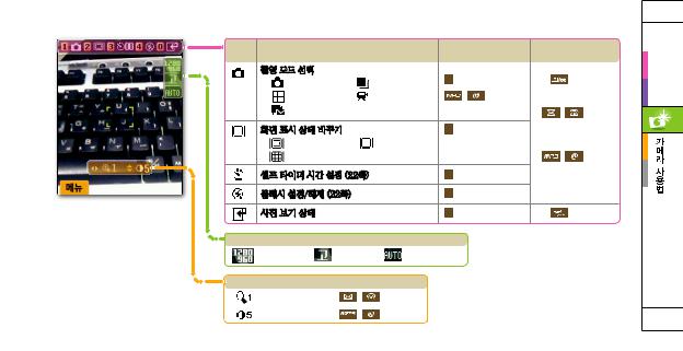 Samsung SPH-S3900ML User Manual