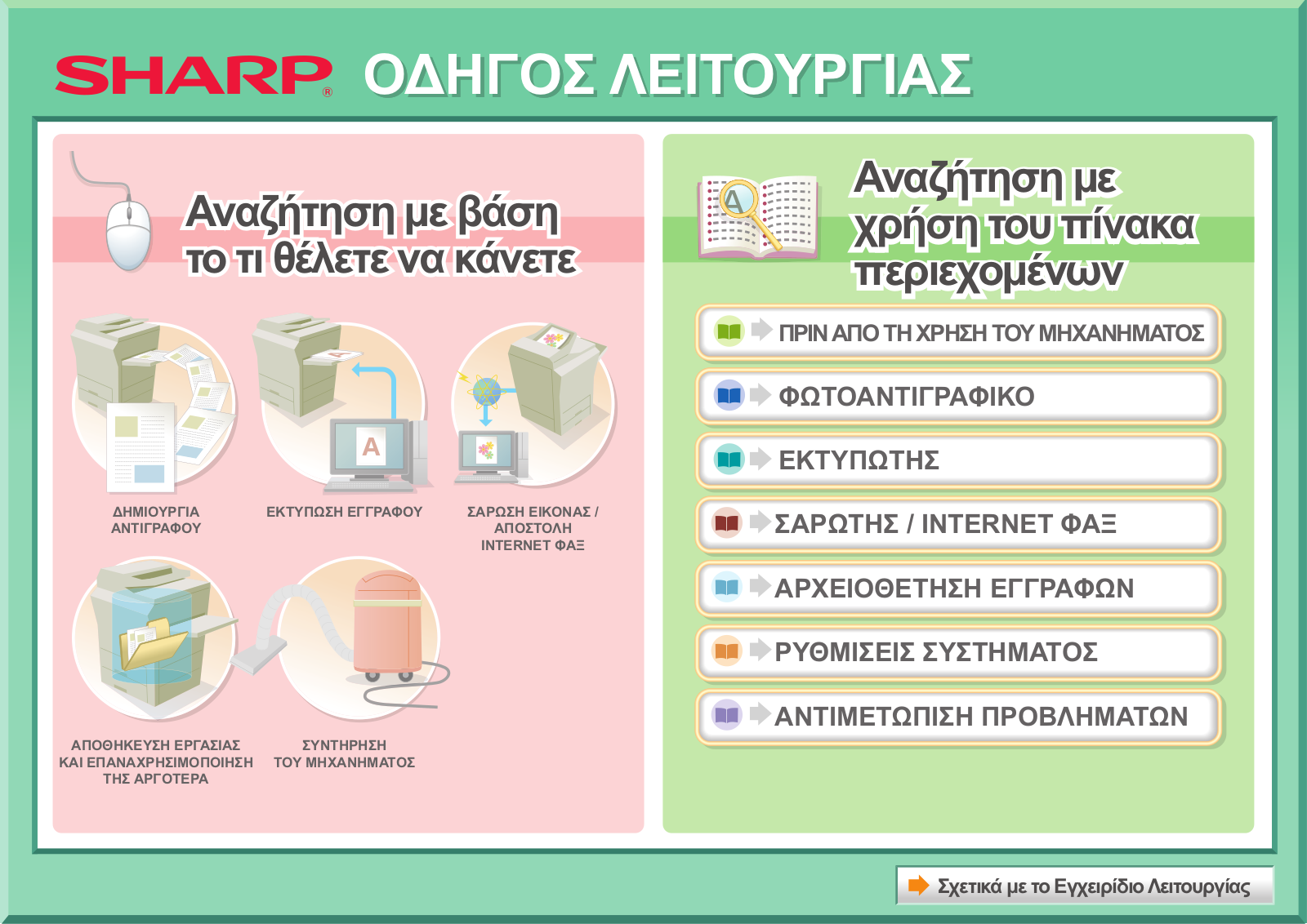 Sharp MX-2010U, MX-2310U START GUIDE