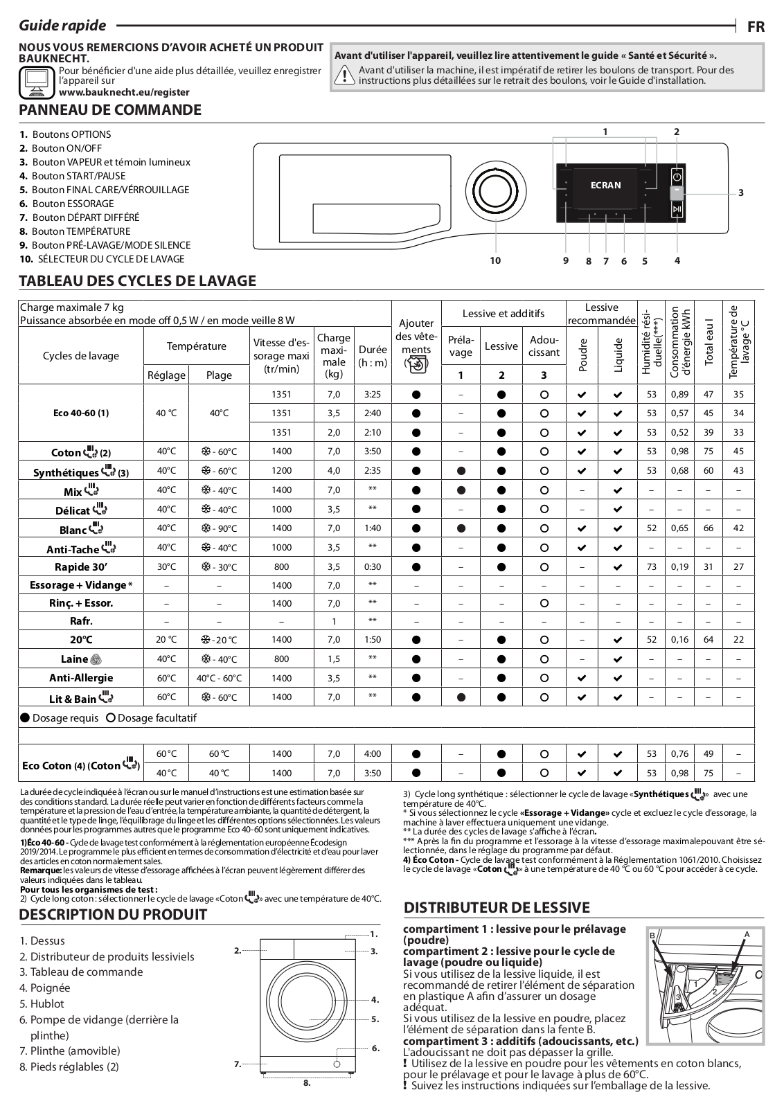 BAUKNECHT NM22L 745 WSE BE Daily Reference Guide