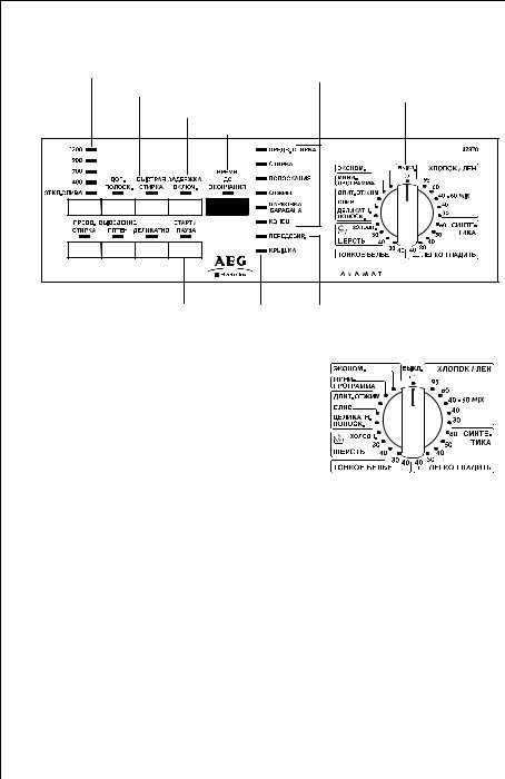 AEG LAV47370 User Manual