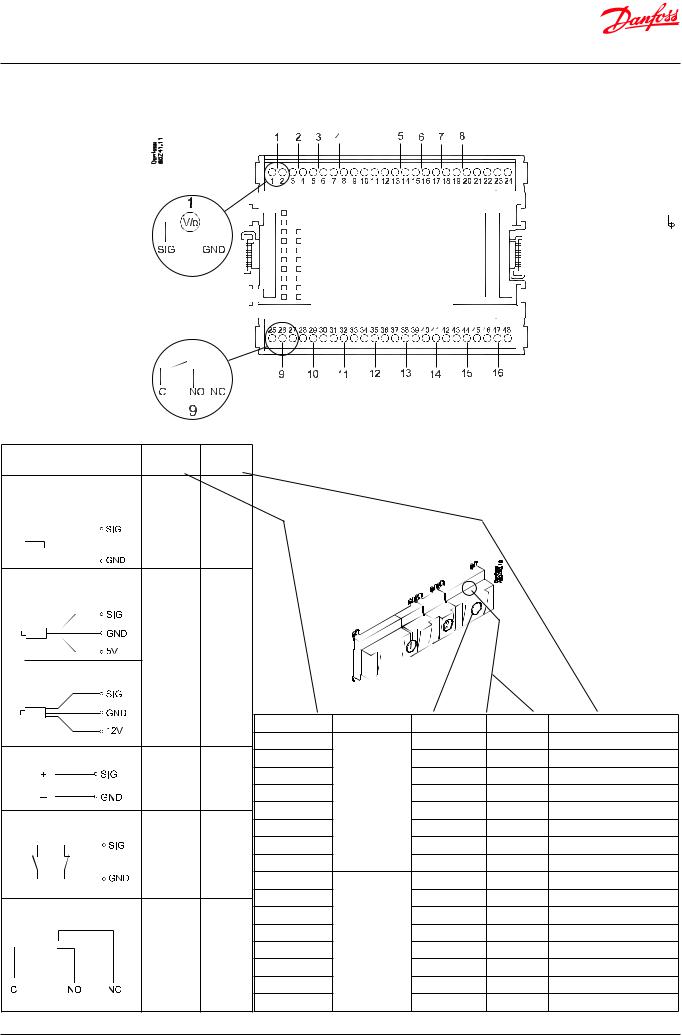 Danfoss AK-PC 782A User guide