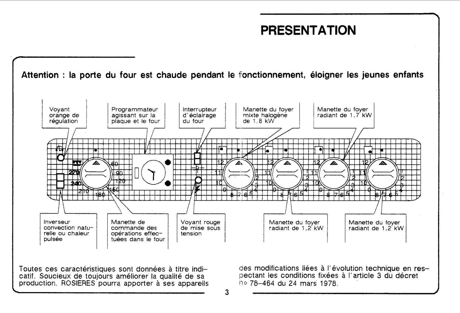 ROSIERES 2244 C User Manual