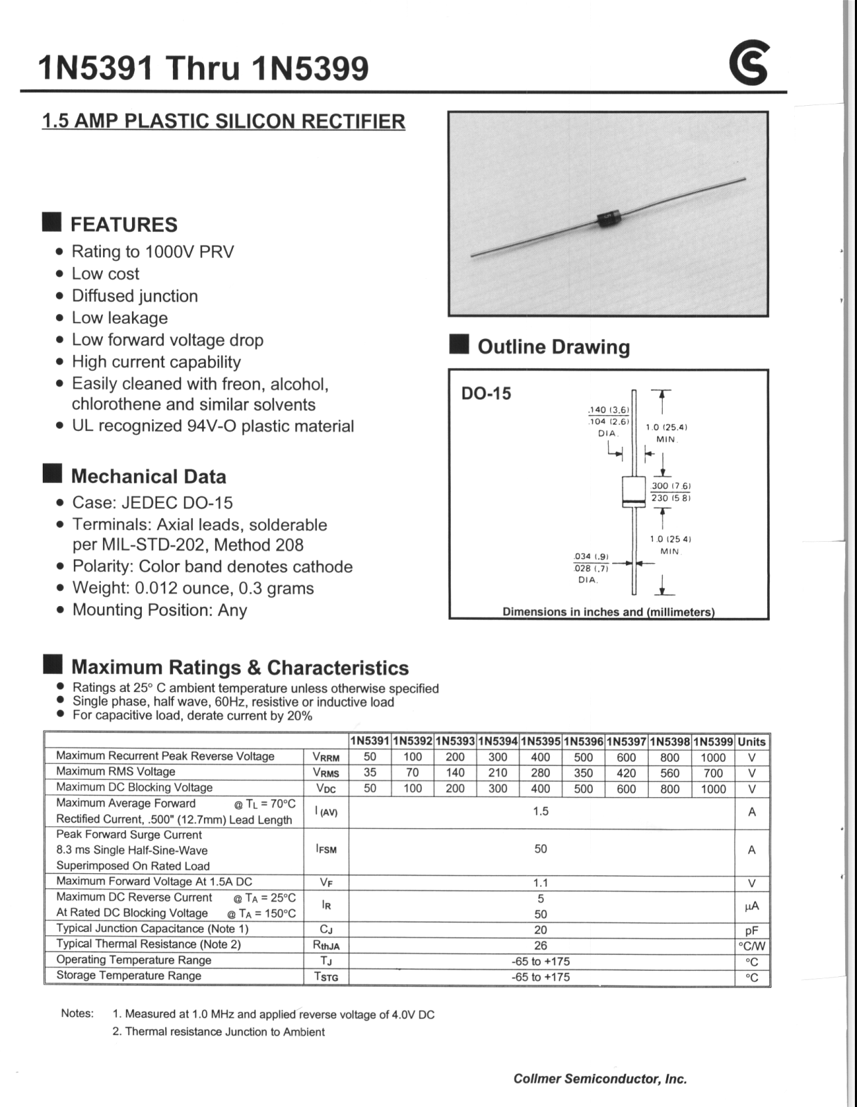 CALLM 1N5399, 1N5398, 1N5397, 1N5396, 1N5395 Datasheet