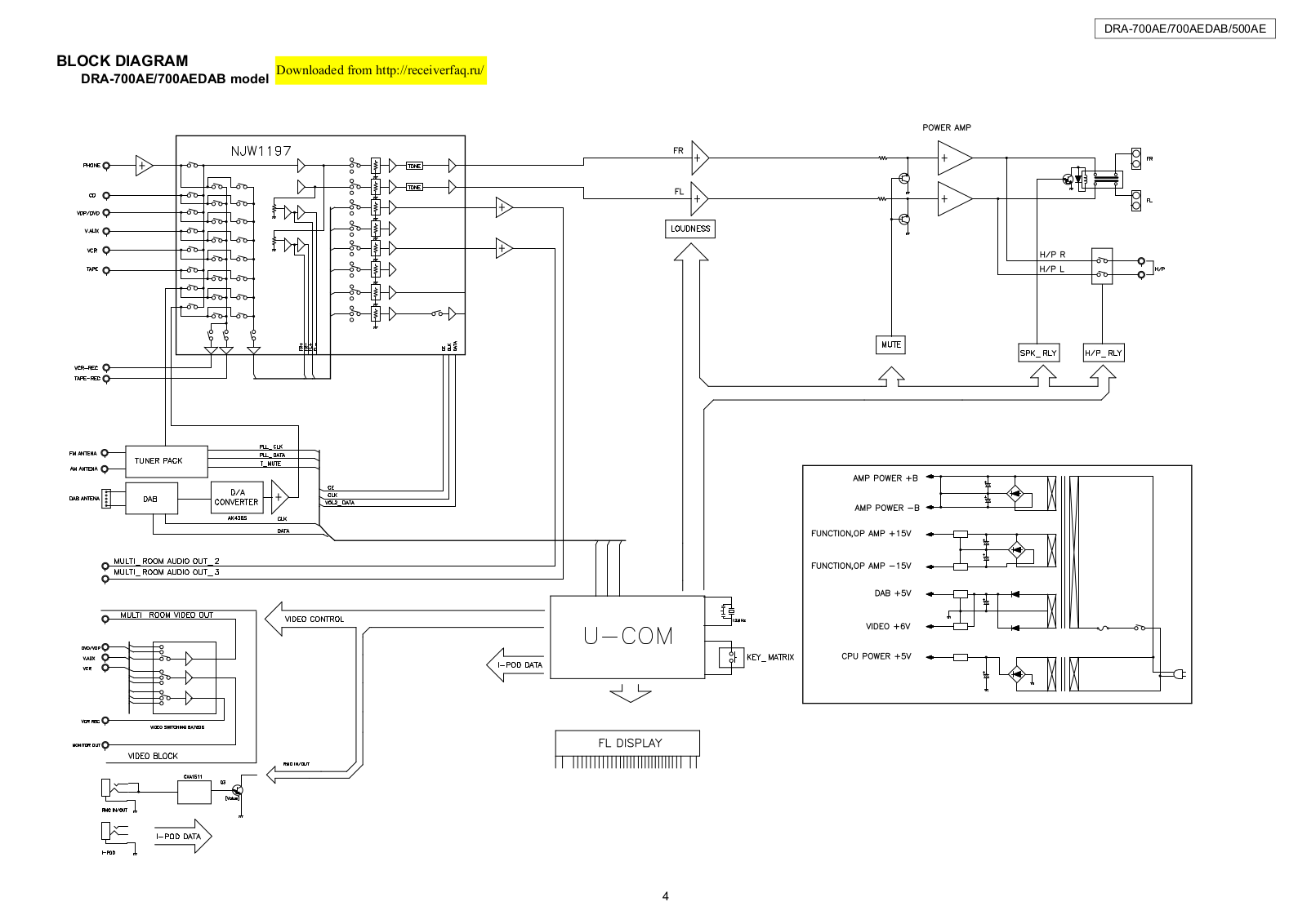 Denon DRA-700AEE Service Bulletin