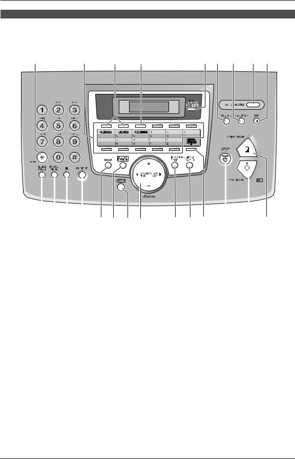 Panasonic KXFLM651SP User Manual