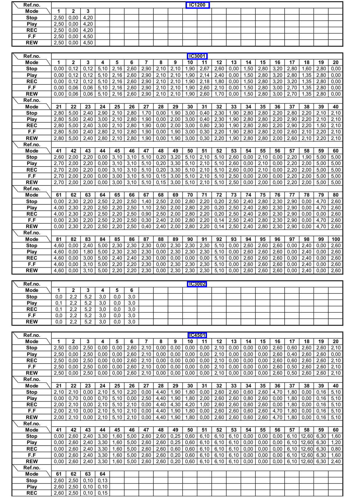 panasonic ts_volt Datasheet - ManualMachine.com