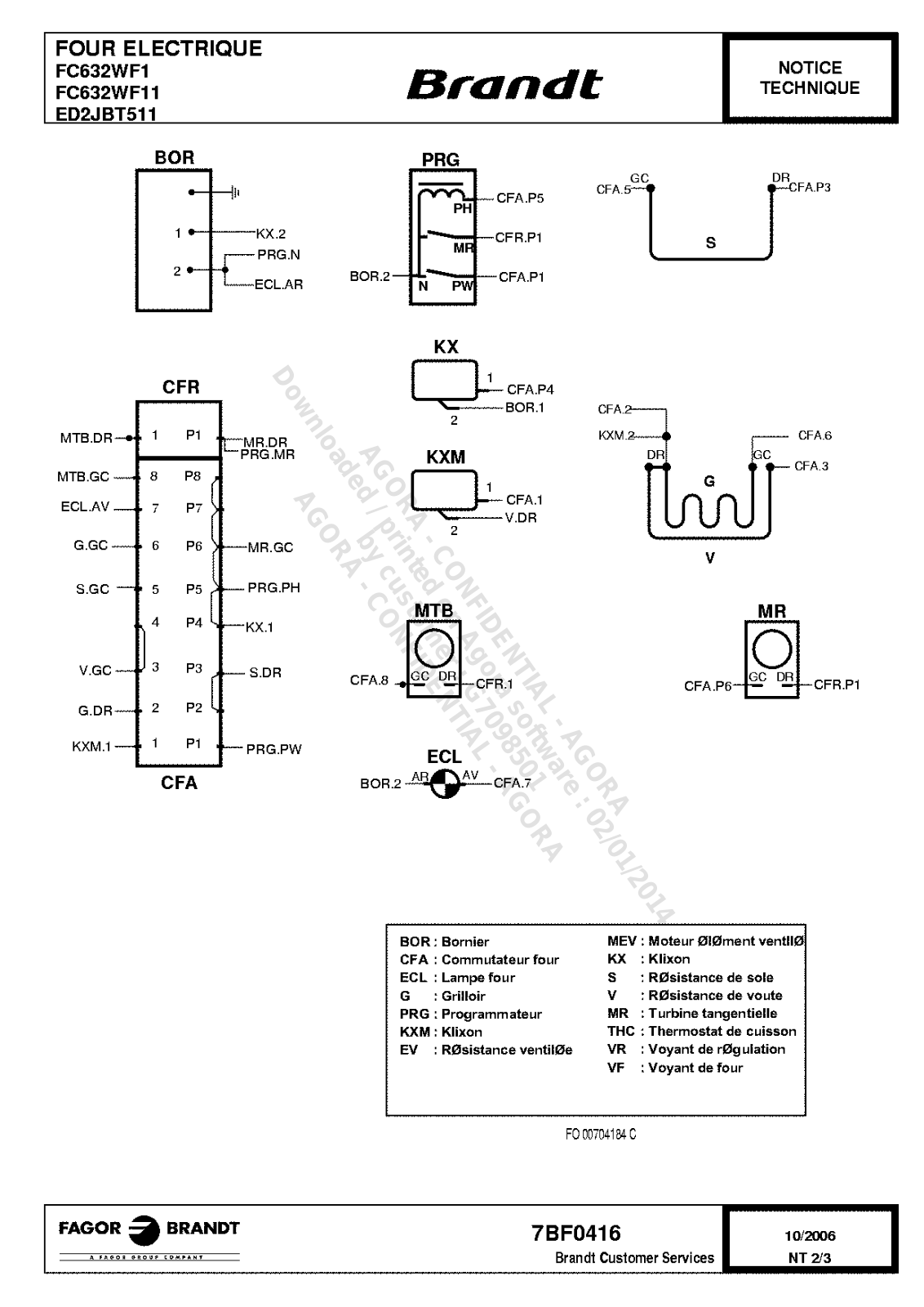 BRANDT FC632WF1 User Manual