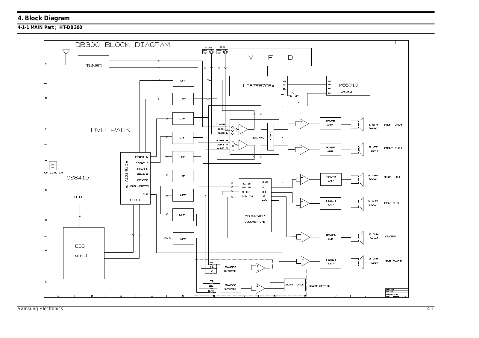 SAMSUNG HT-DB1650, HT-DB300 Schematic Block Diagram