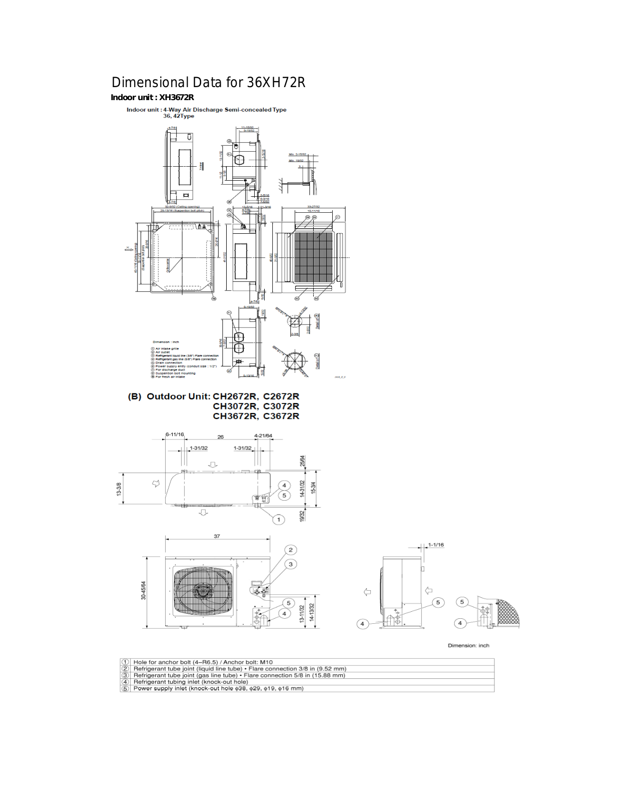 Sanyo 36XH72R User Manual