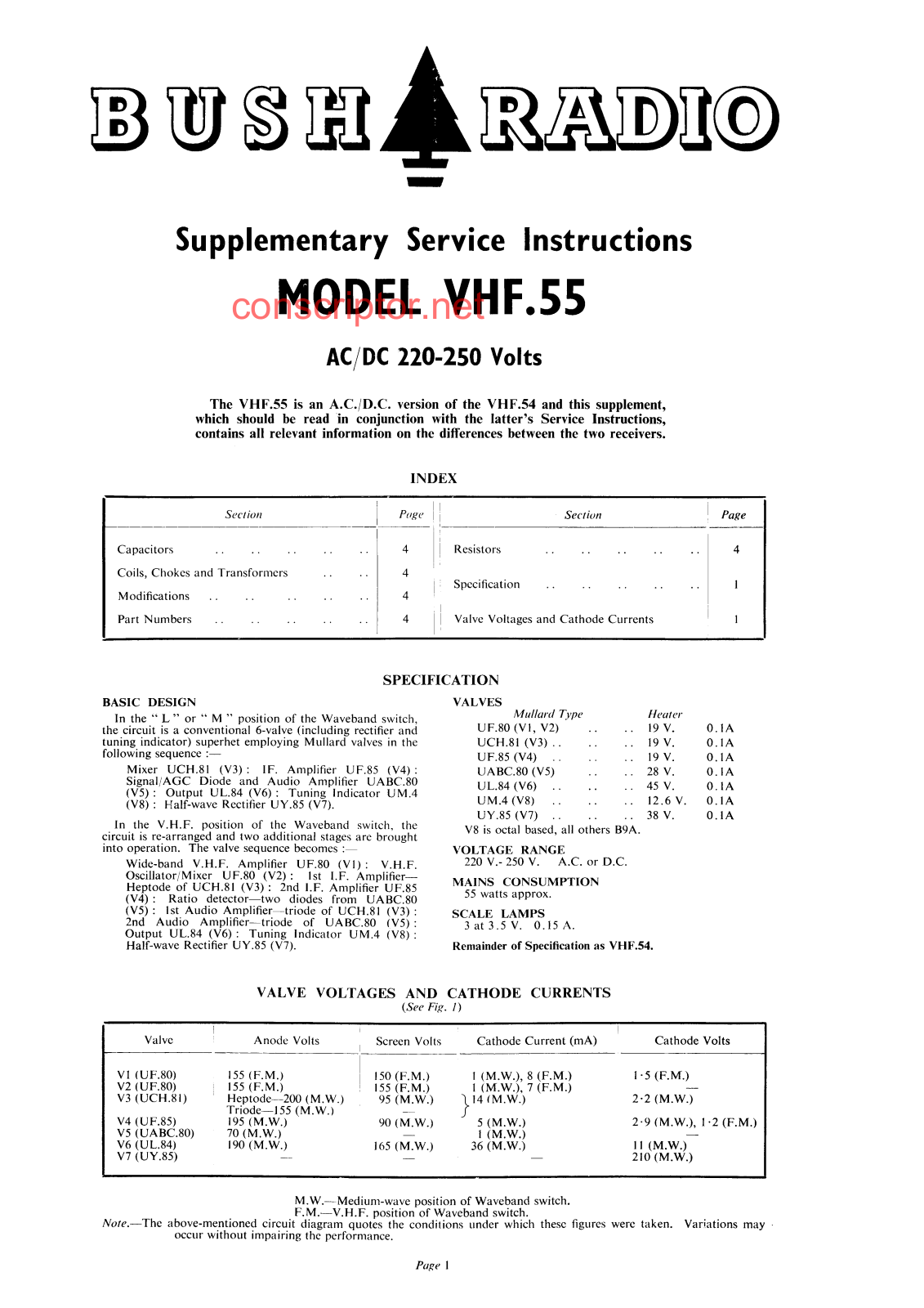 Buch VHF.55 Service manual