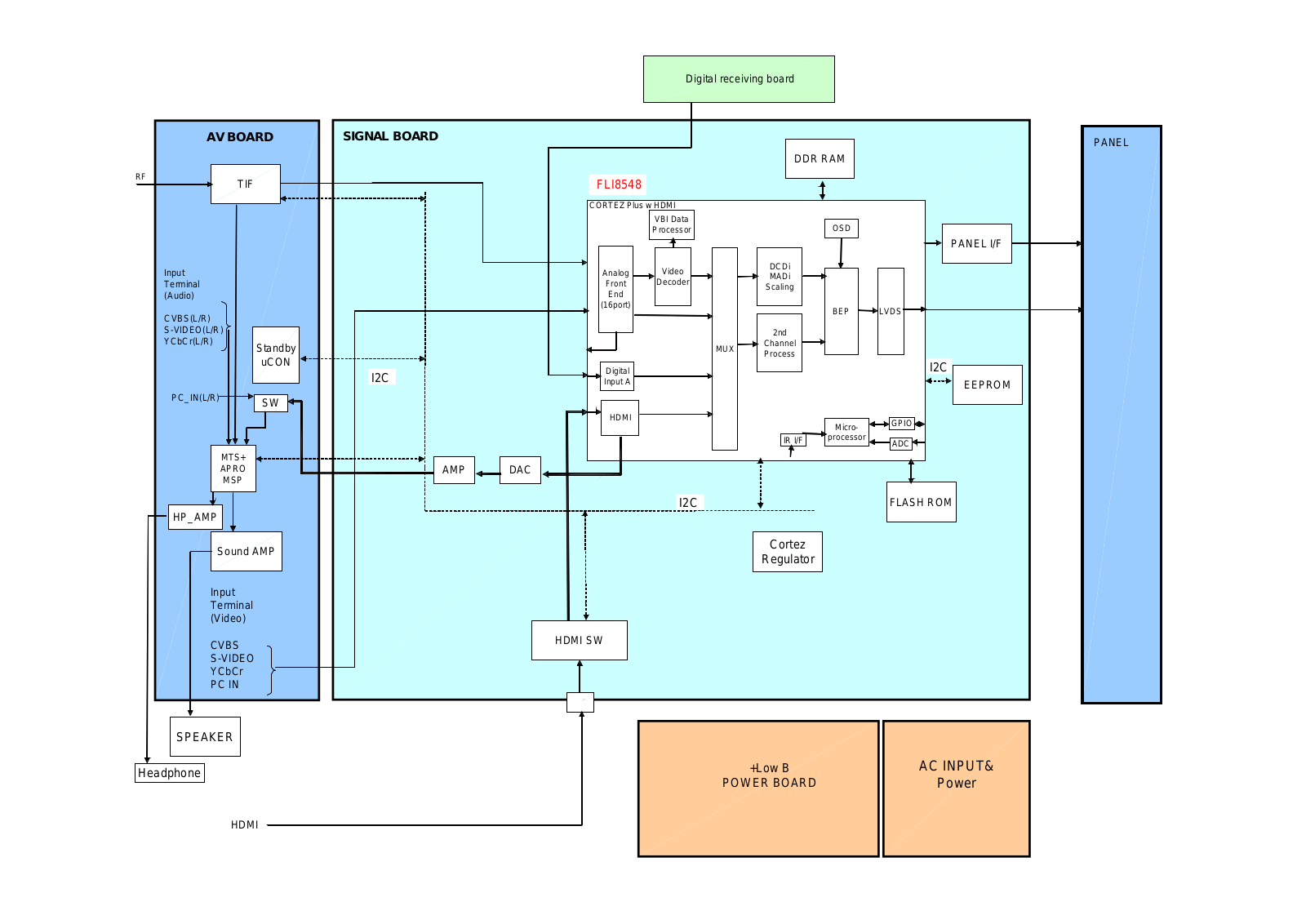 Toshiba 32WL65 Schematic