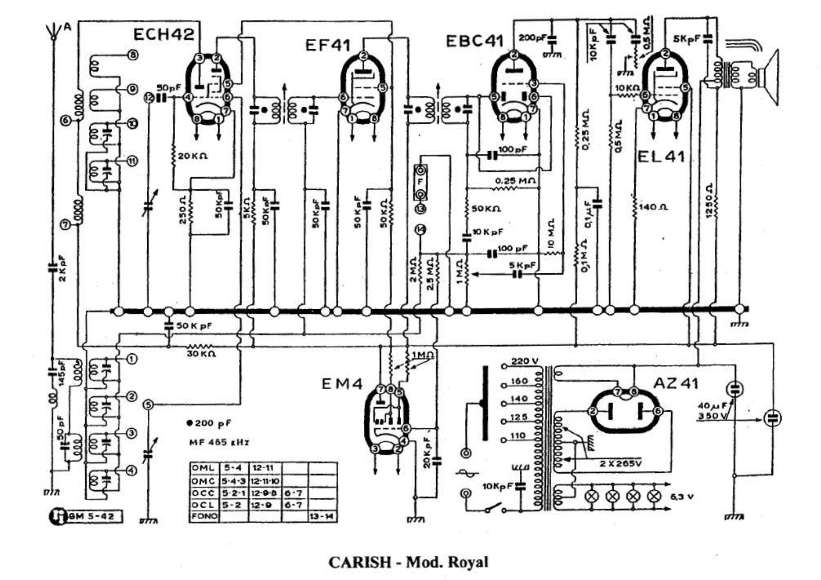 Carisch royal schematic