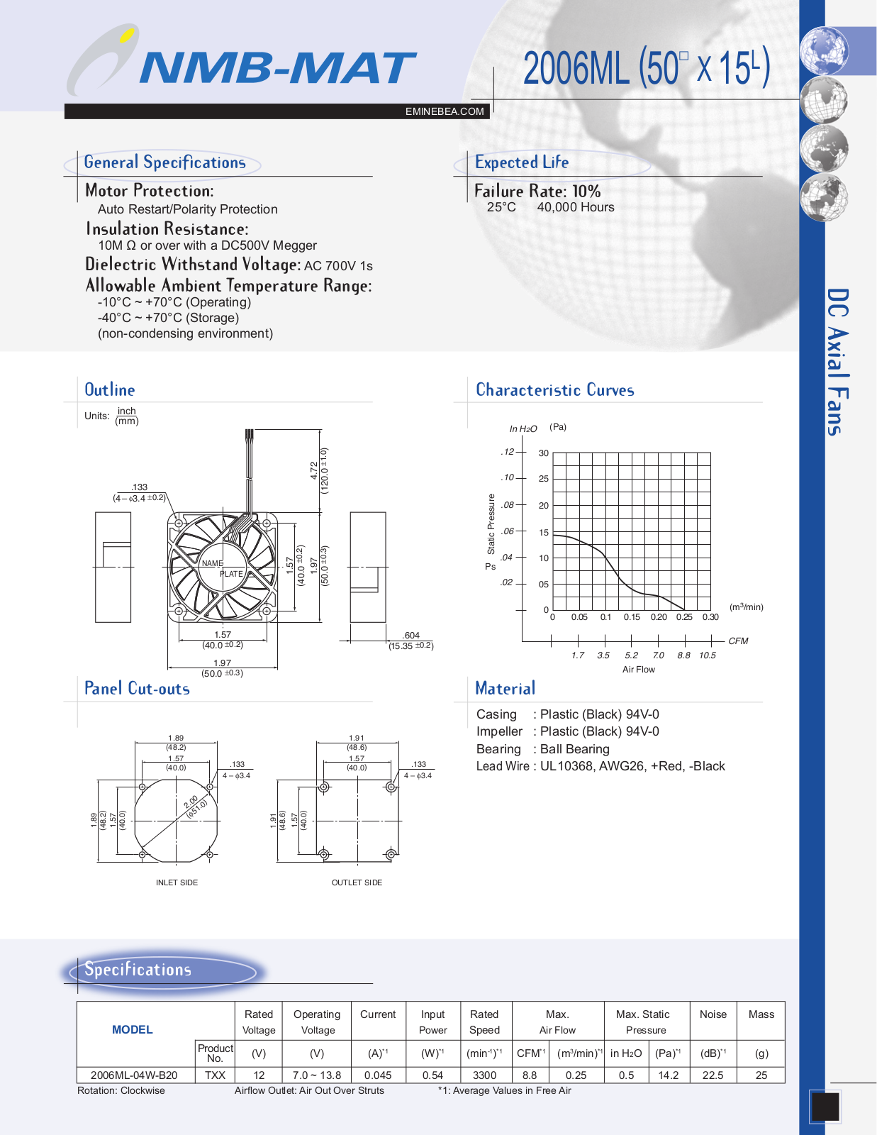 Panasonic 2006ML-04W-B20 User Manual