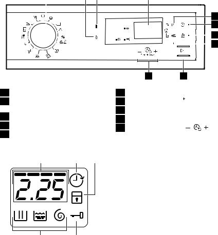 ELECTROLUX EWP1470TDW User Manual
