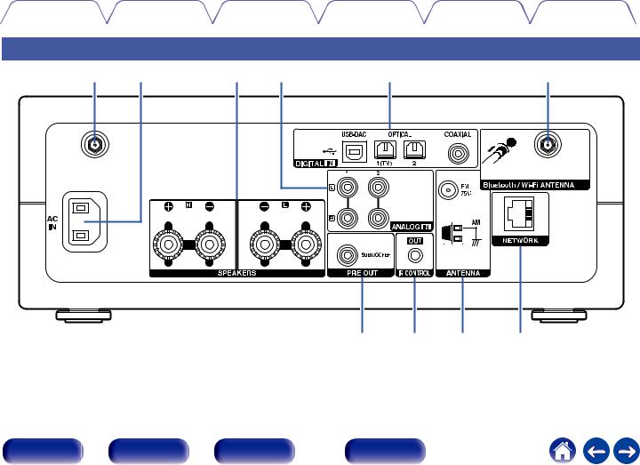 Denon PMA-150H Owner's Manual