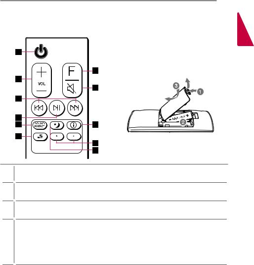 LG SNH5 User manual