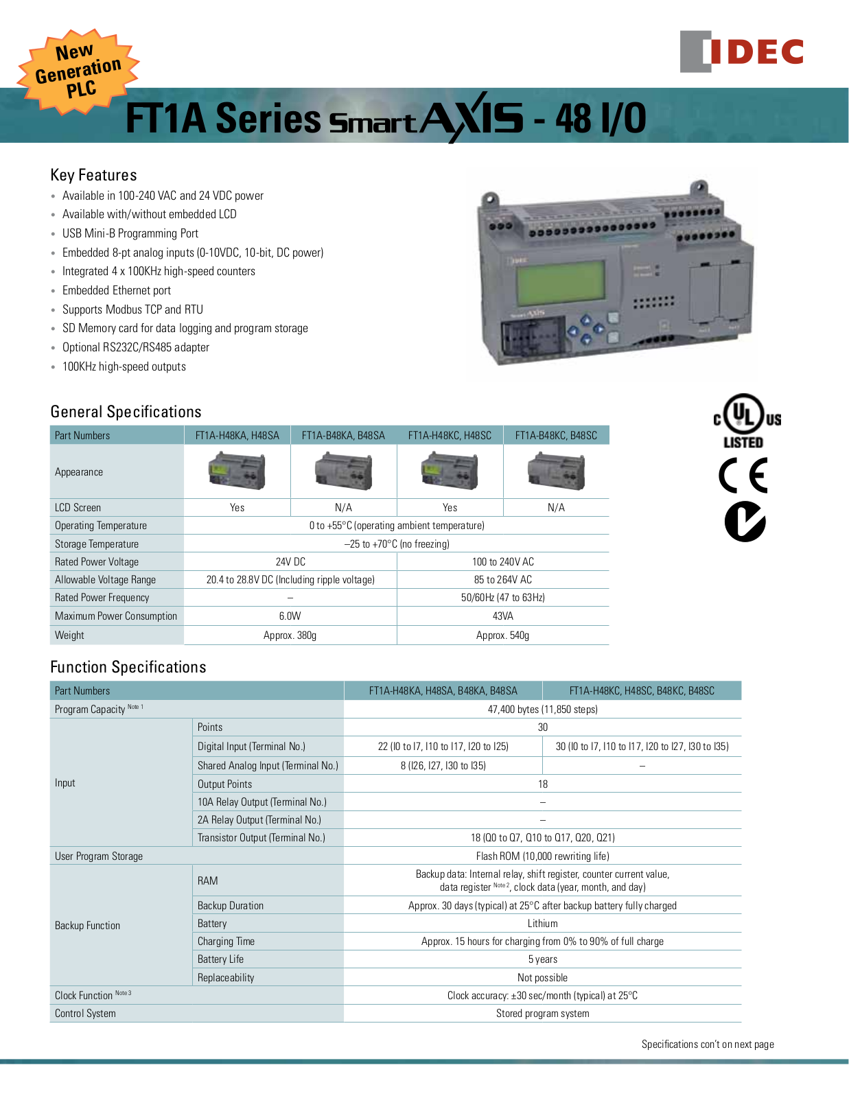 IDEC FT1A Series Data Sheet