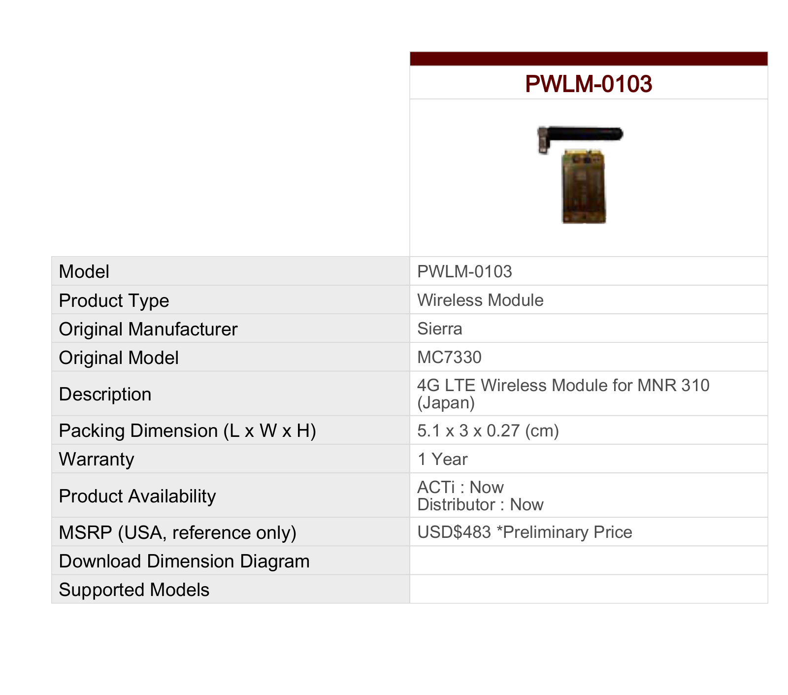 ACTi PWLM-0103 Specsheet