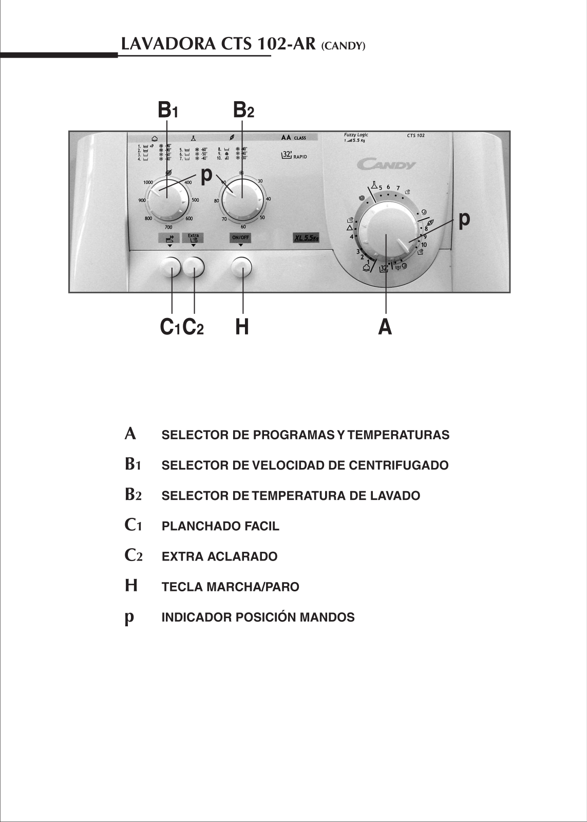 Candy CTS 102 User Manual