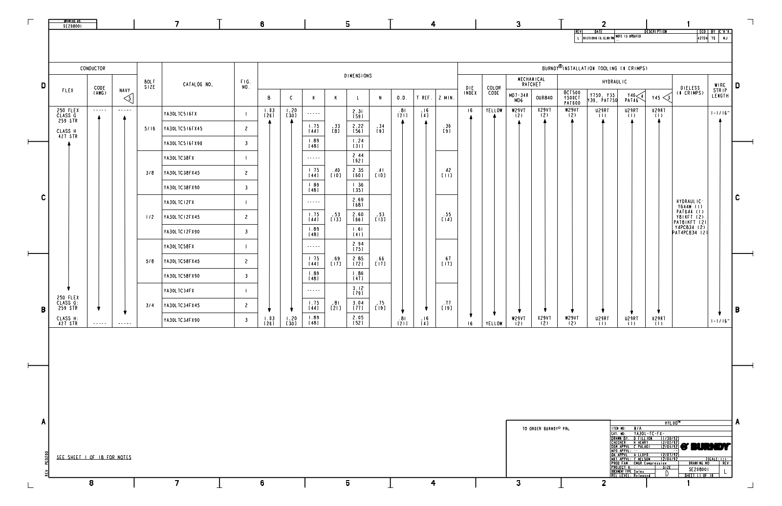 Burndy YA30LTC38FX Data Sheet