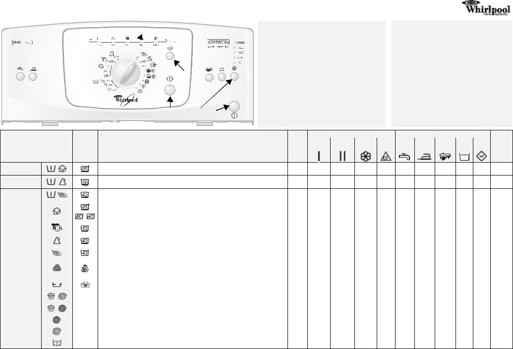 Whirlpool AWE 1000 EX INSTRUCTION FOR USE