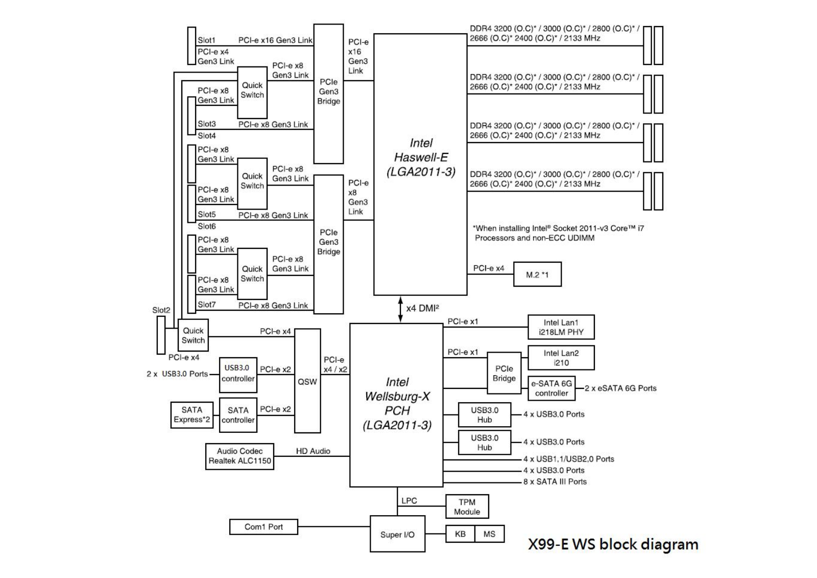 Asus X99-E WS User’s Manual