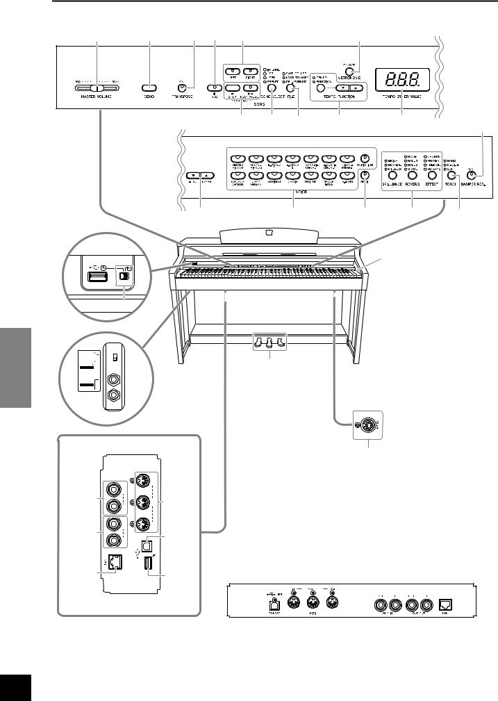 Yamaha CLP-370, CLP-340, S308, S306 Owner's Manual