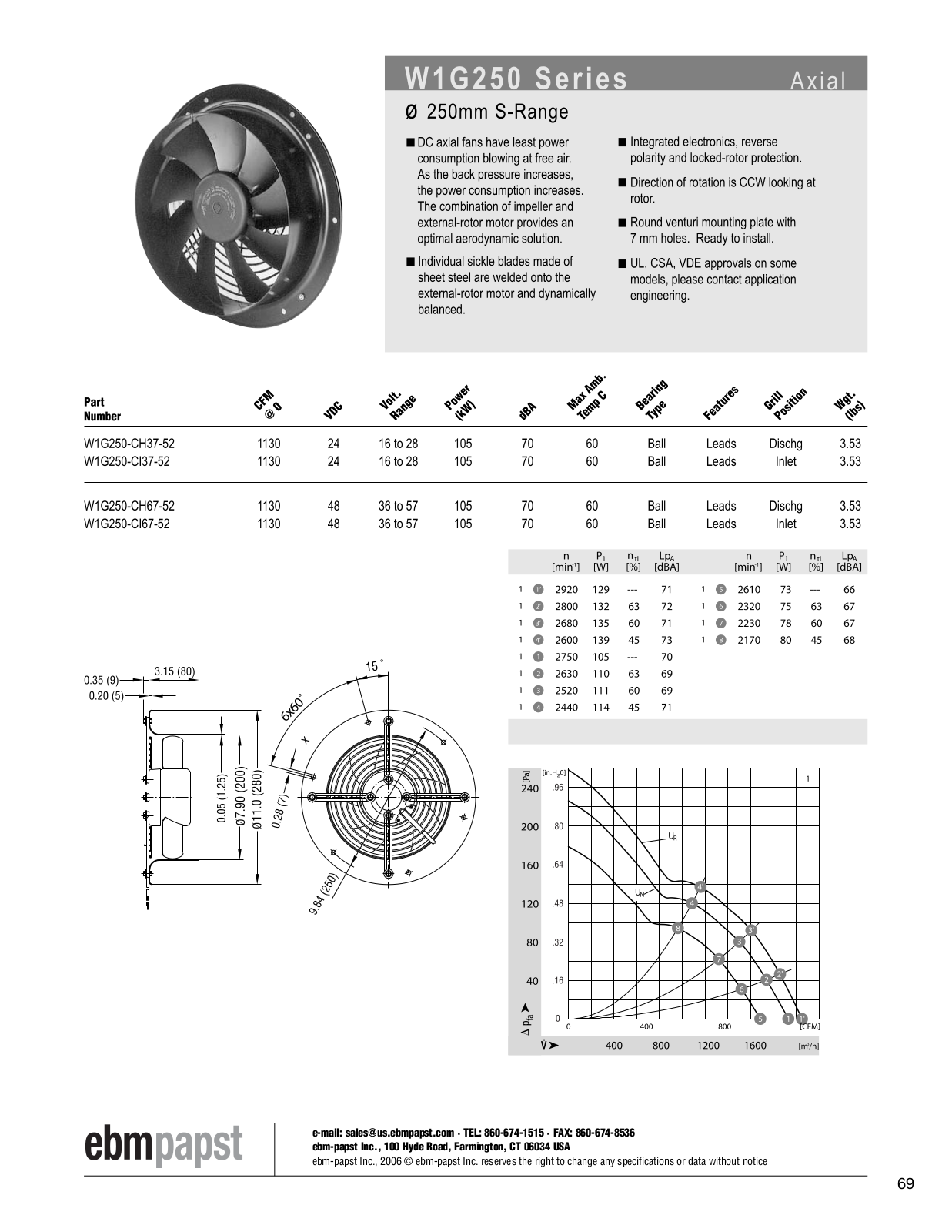 ebm-papst Axial Series W1G250 Catalog Page