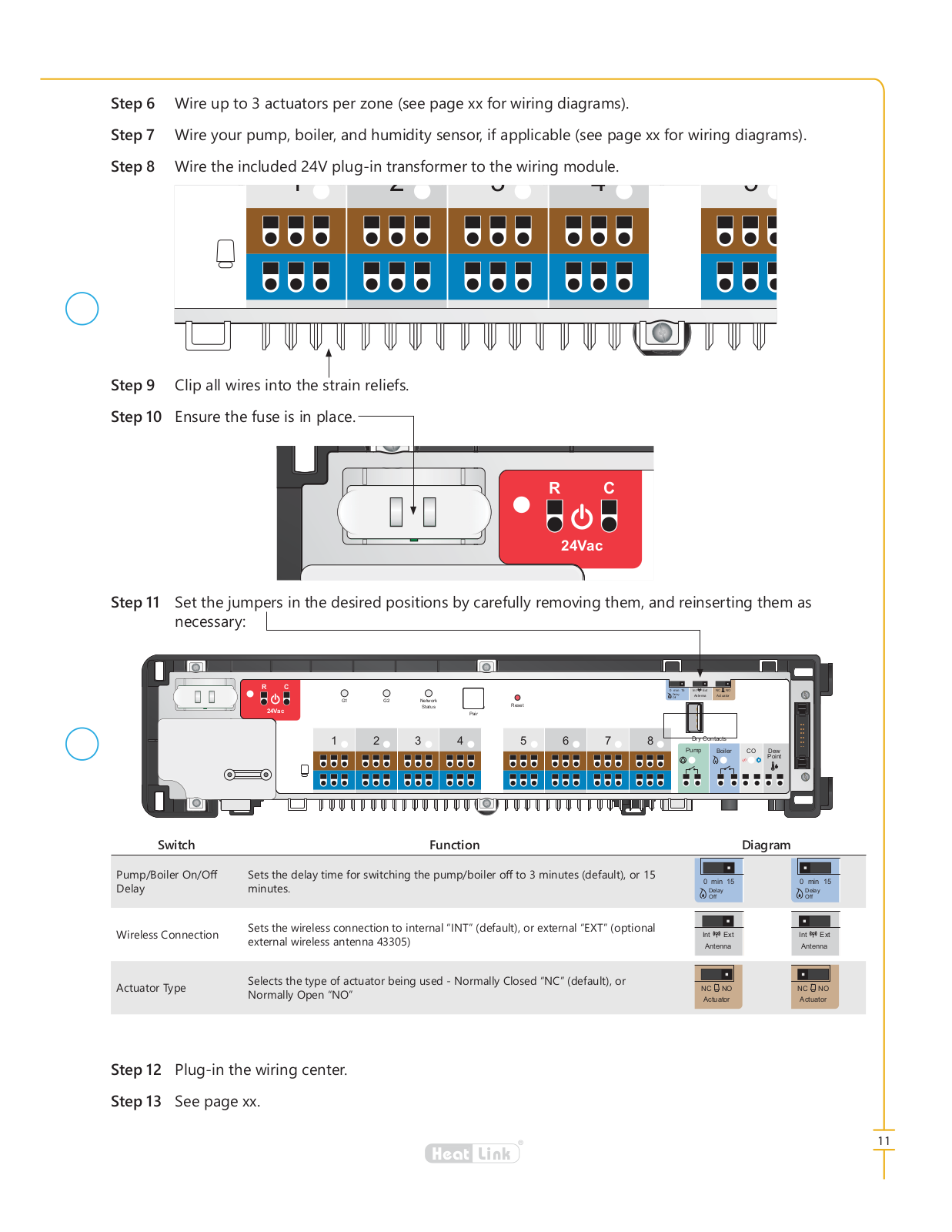 SALUS North America SAA6DW1 User Manual