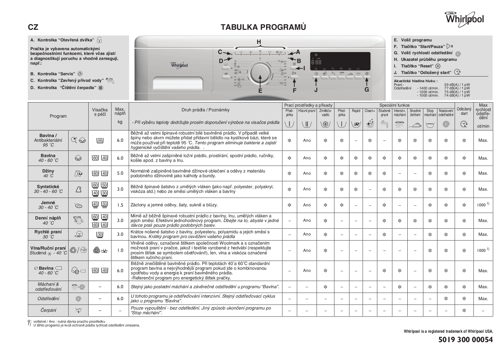 Whirlpool AWS 51212 User Manual