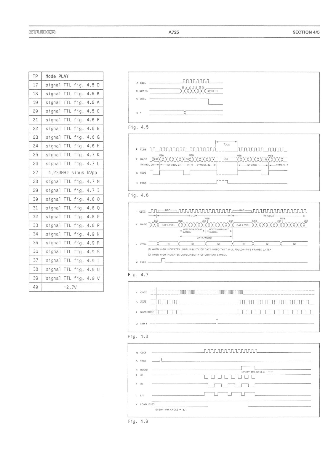 Studer A-725 Service Manual