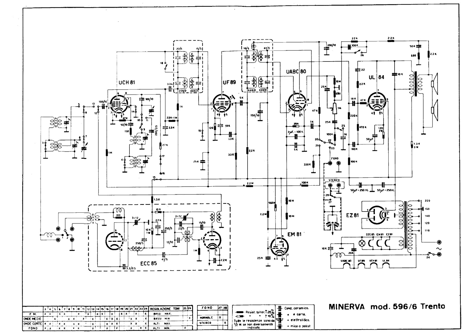 Minerva 596 6 schematic