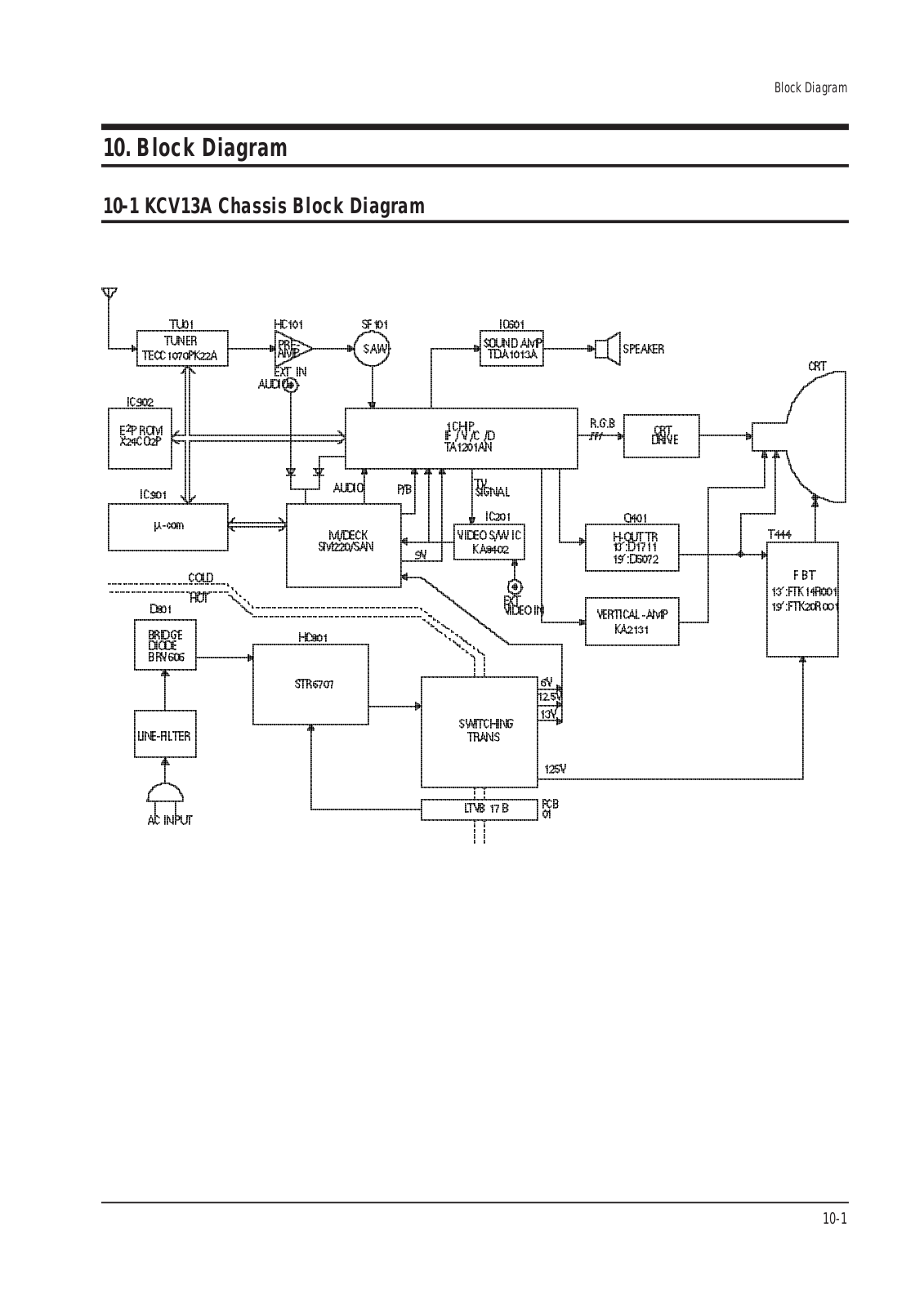 Samsung M-V19H01, M-V19H01-ITCX Block Diagram