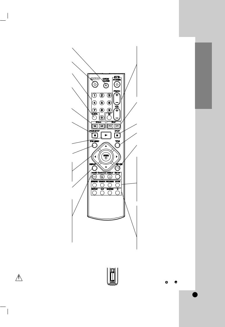 LG DF-599 X User Manual