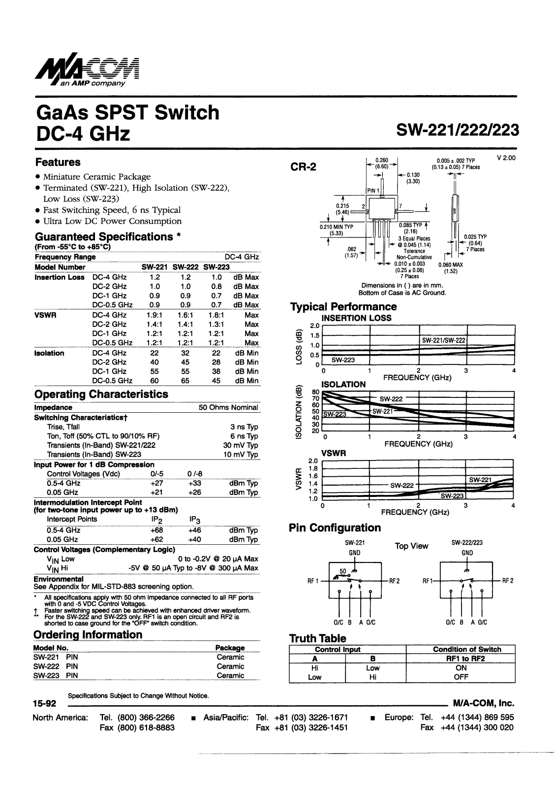 M A COM SW-223, SW-222, SW-221 Datasheet