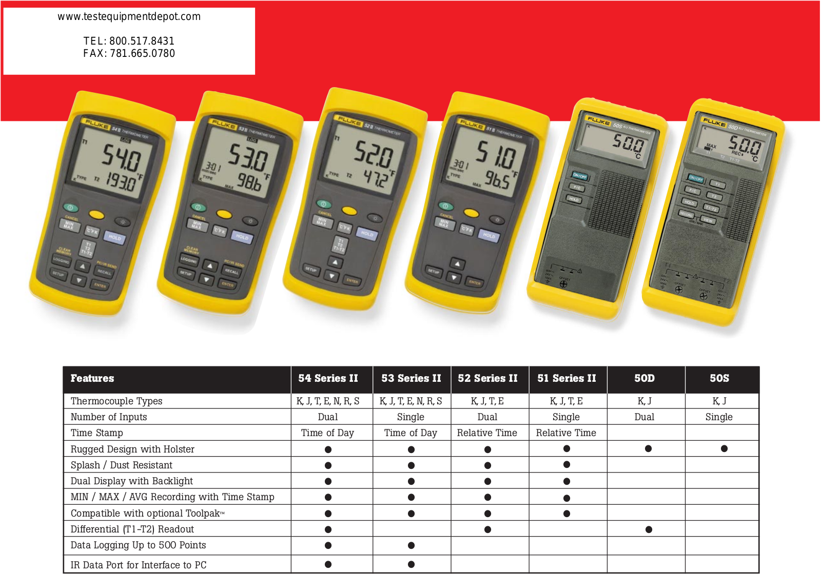 Fluke 54 Series II, 53 Series II, 52 Series II, 51 Series II, 50D Catalog Page